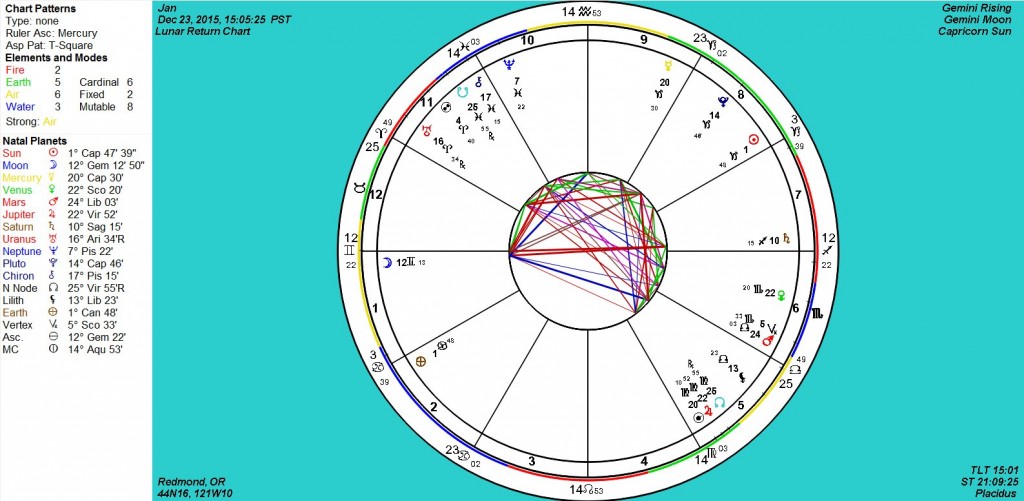 jan 2016 lunar return