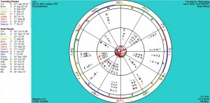 astro transits 162016