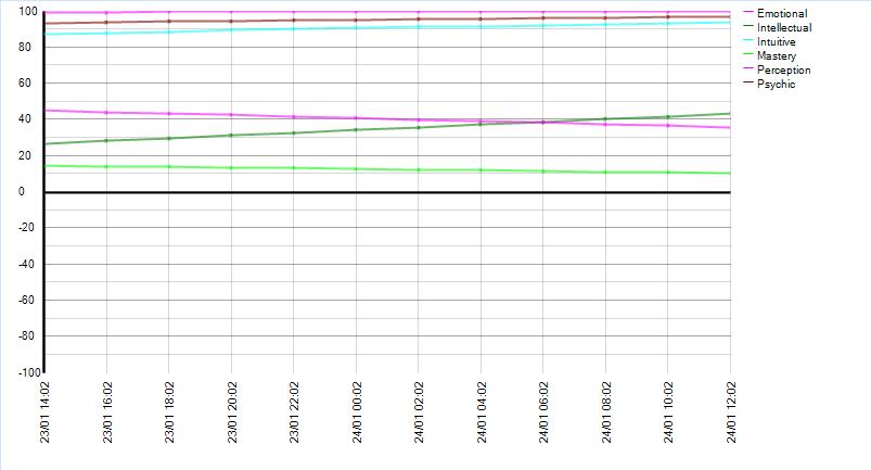 biorhythm 1232016