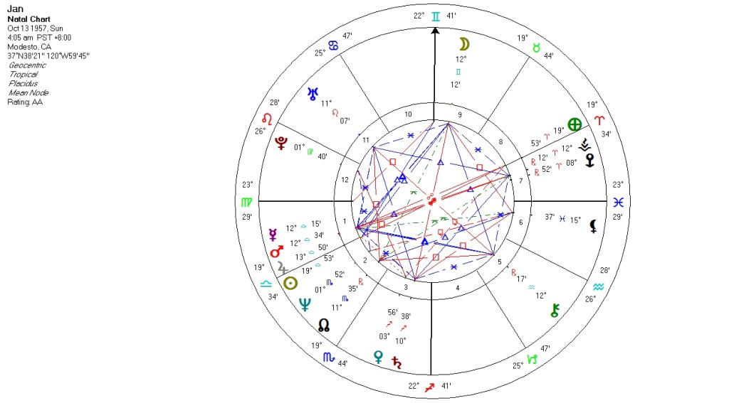 Solar Fire chart