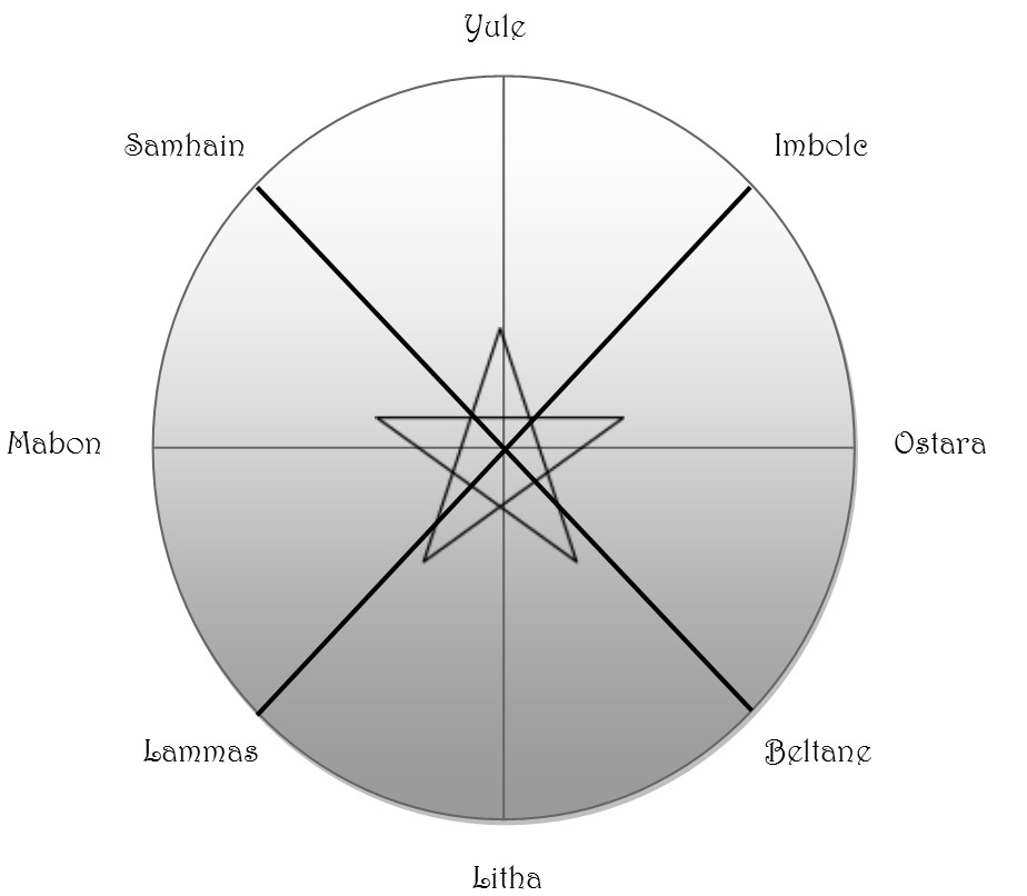 Beginnings And Endings: Observing The Autumn Equinox