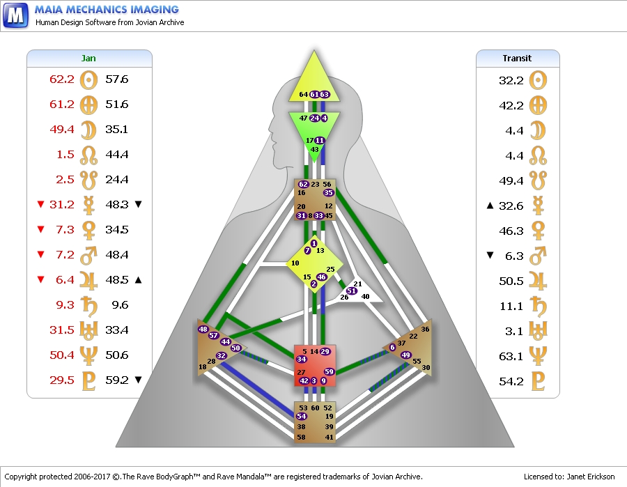 Energetic Channels And Strategy