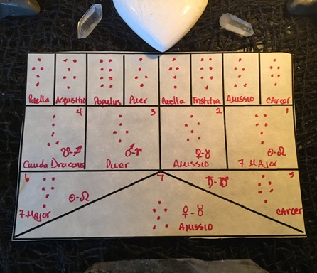 Geomancy for 13 December 2018 ~ Is The End Near?