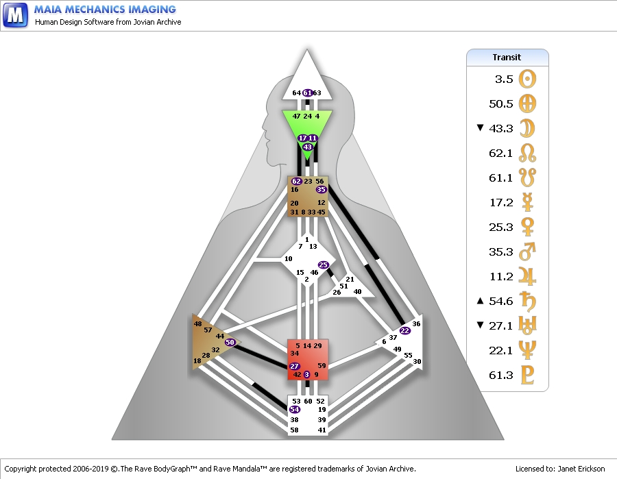 Human Design Transits for April 21 - 27, 2019