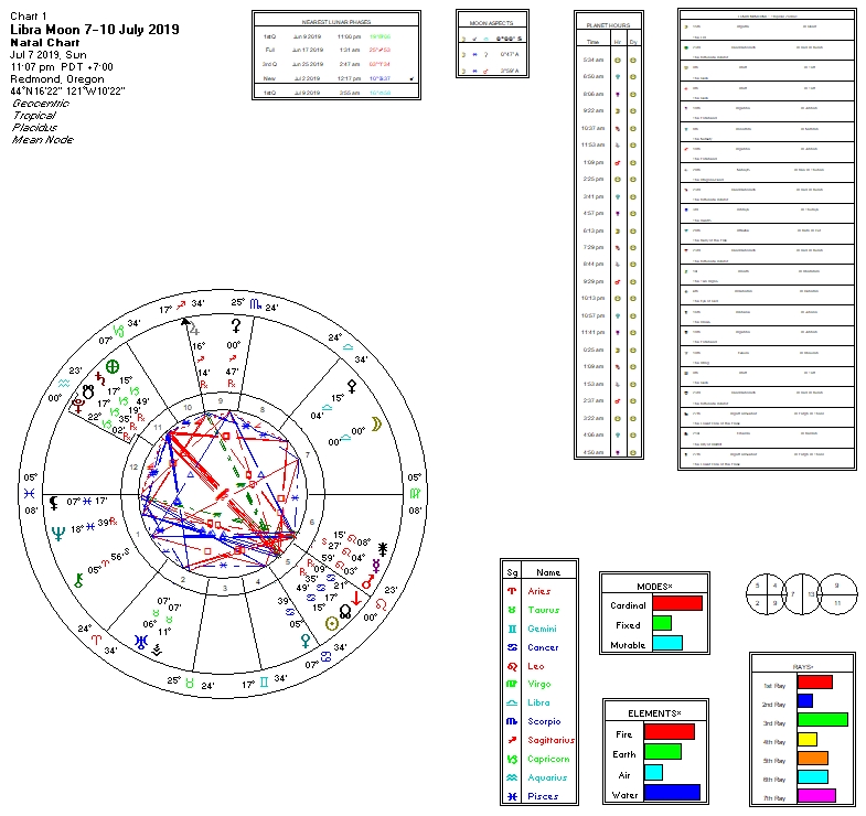 Libra Moon ~ 7-10 July 2019