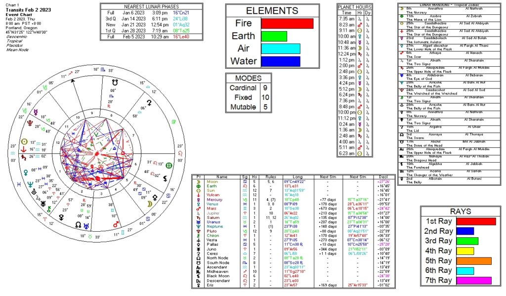 This is an astrological chart for 2/2/2023 that includes Moon Mansions, planetary hours, modes, elements, rays, and retrograde info