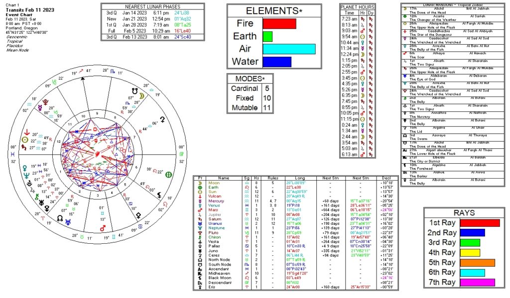 February 11, 2023 astrological information chart