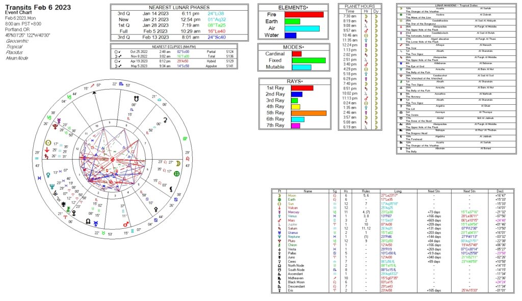 February 6, 2023 astrological information chart