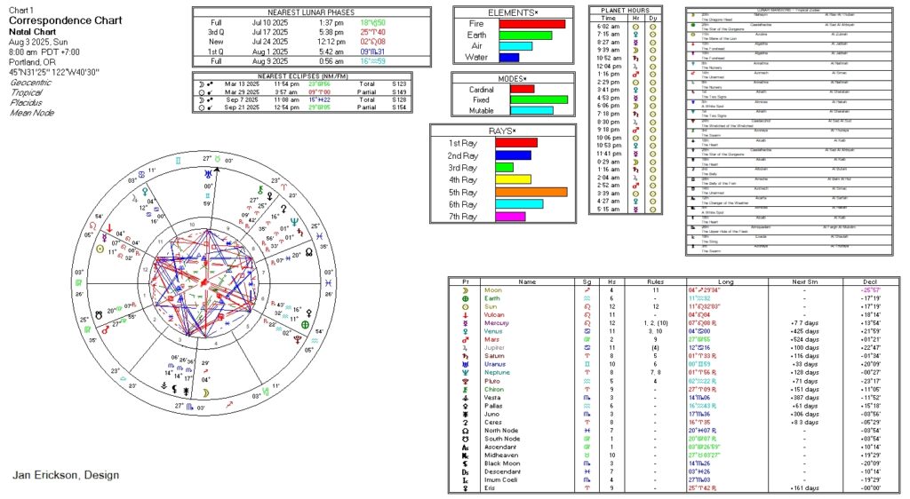 Correspondence chart: 8/3/2025