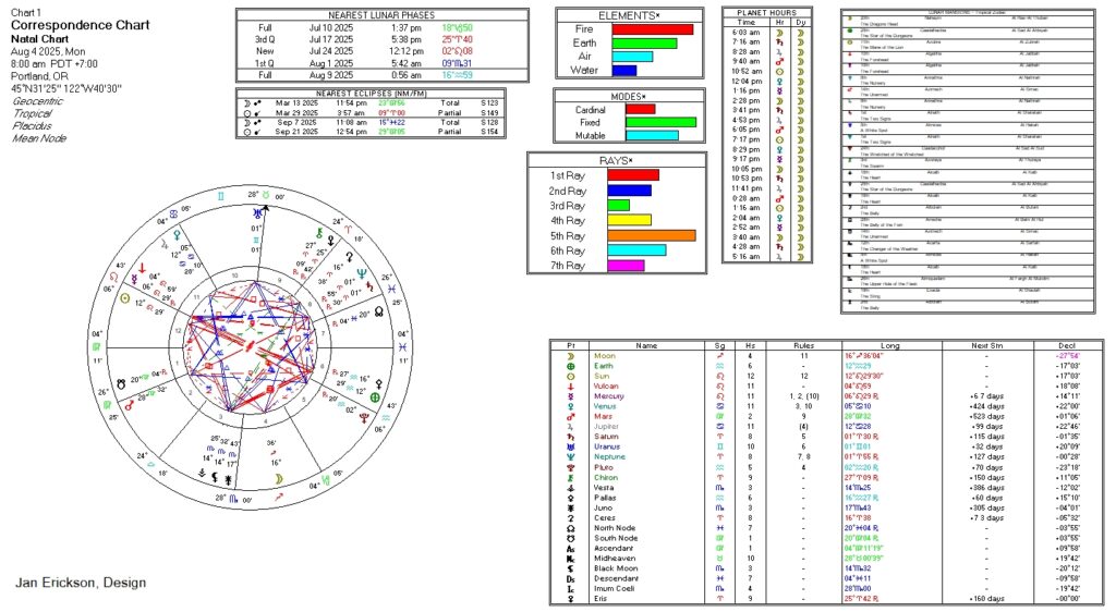 Correspondence chart: 8/4/2025