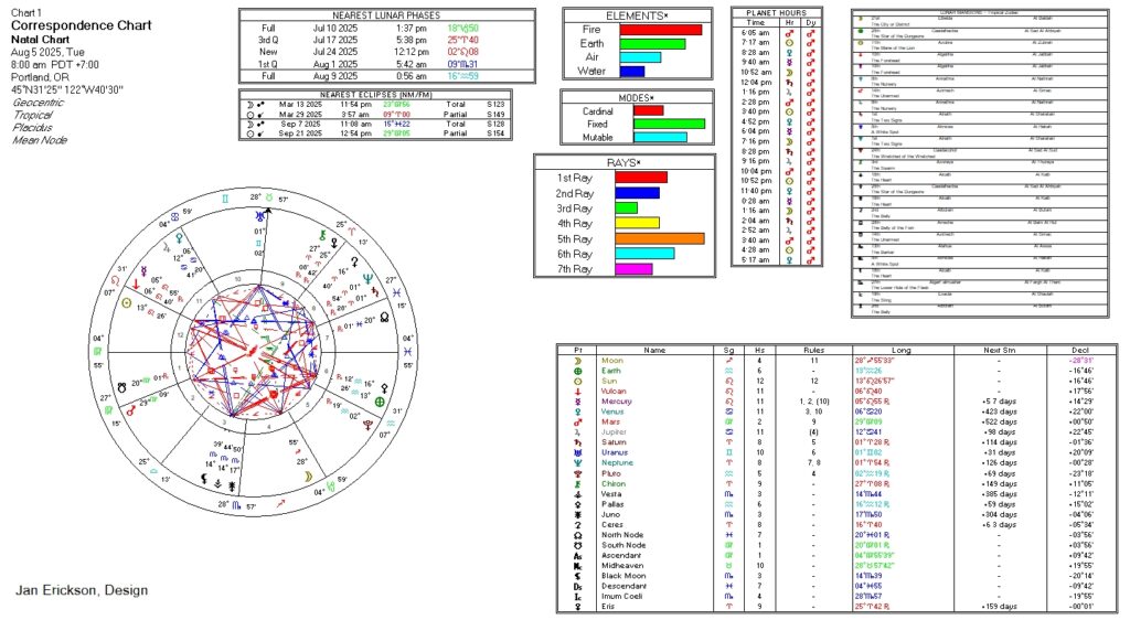 Correspondence chart: 8/5/2025