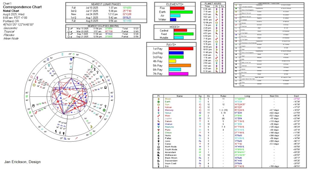 Correspondence chart: 8/6/2025