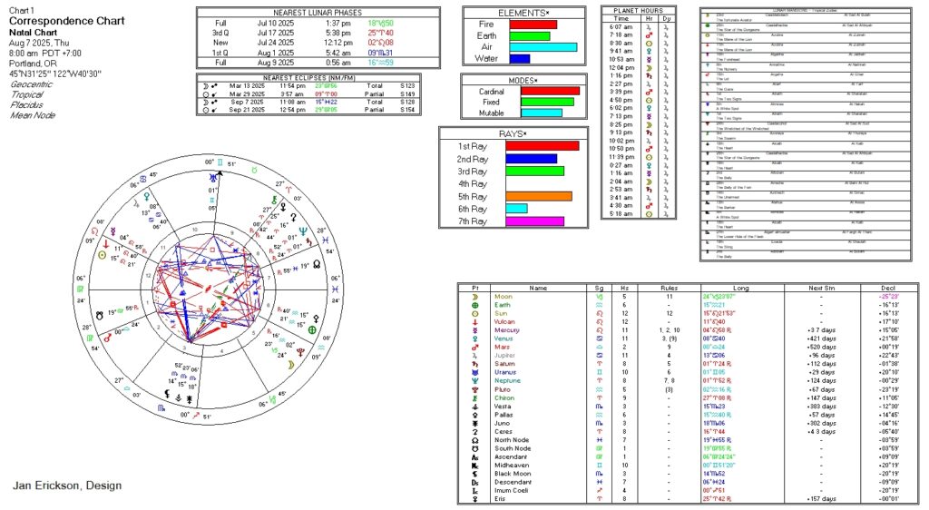 Correspondence chart: 8/7/2025