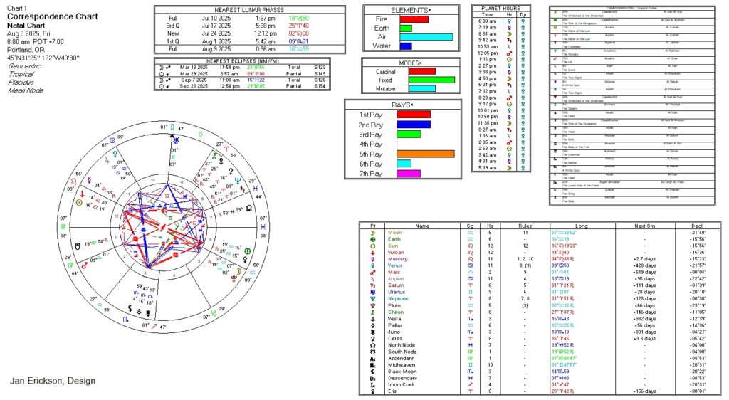 Correspondence chart: 8/8/2025