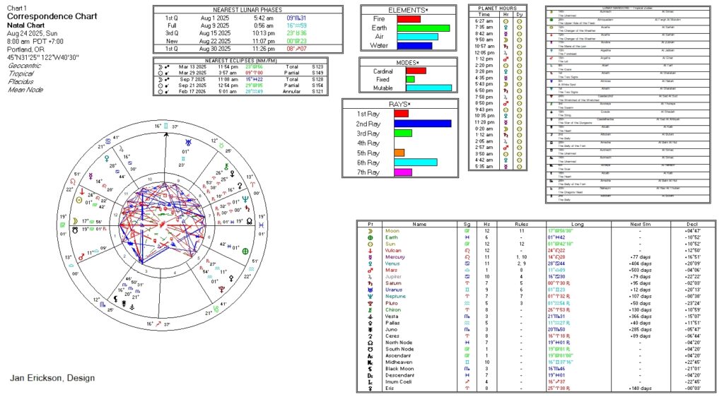 Correspondences Chart
8/24/2025