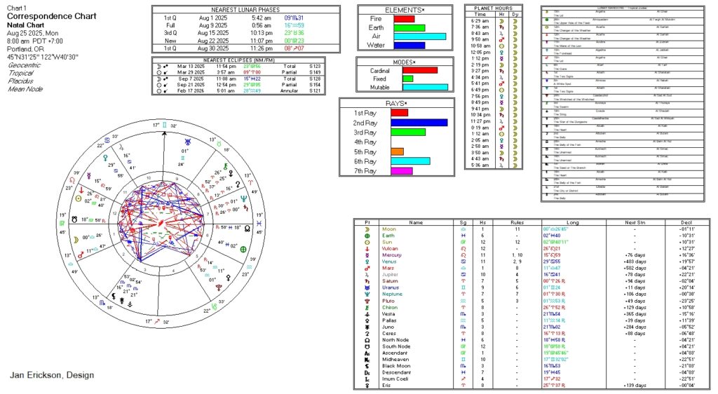 Correspondences Chart
8/25/2025