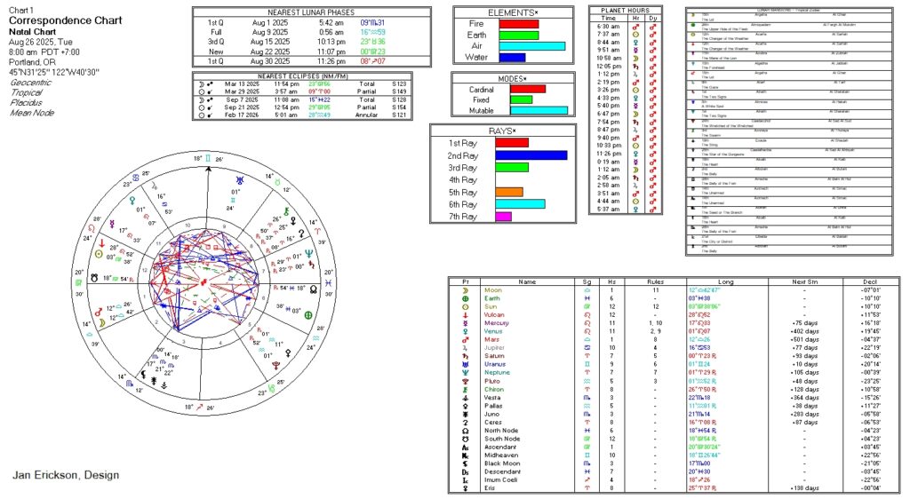 Correspondences Chart
8/26/2025