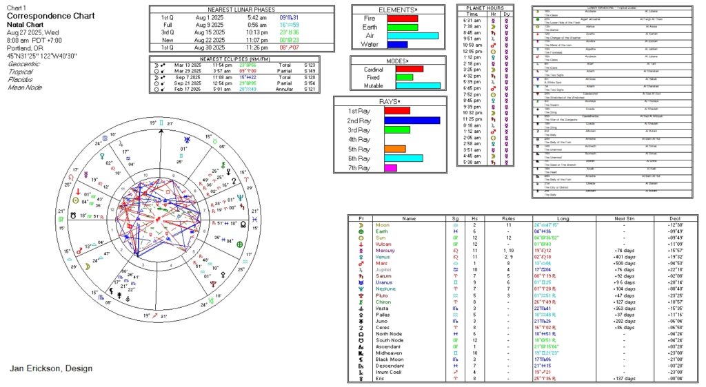Correspondences Chart
8/27/2025