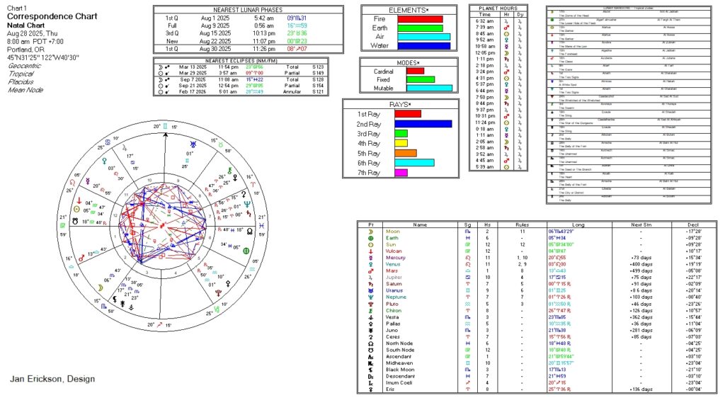 Correspondences Chart
8/28/2025