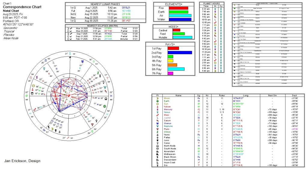 Correspondences Chart
8/29/2025