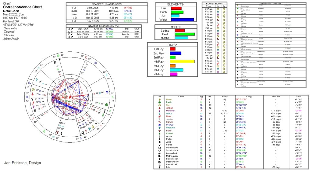 Correspondences Chart 11/2/2025