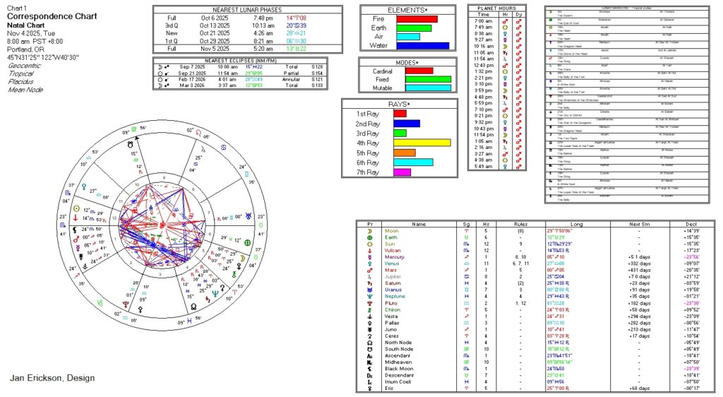 Correspondences Chart 11/4/2025