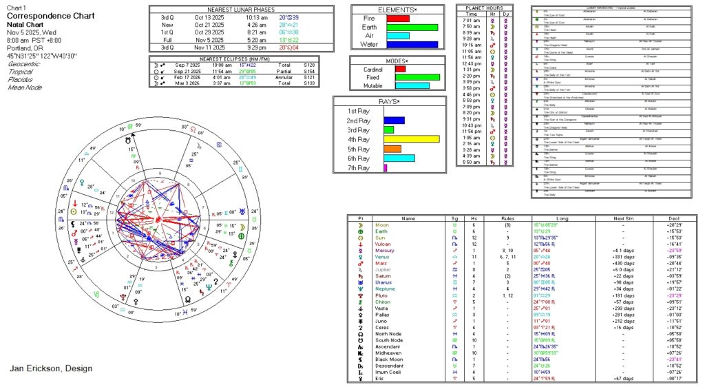 Correspondences Chart 11/5/2025