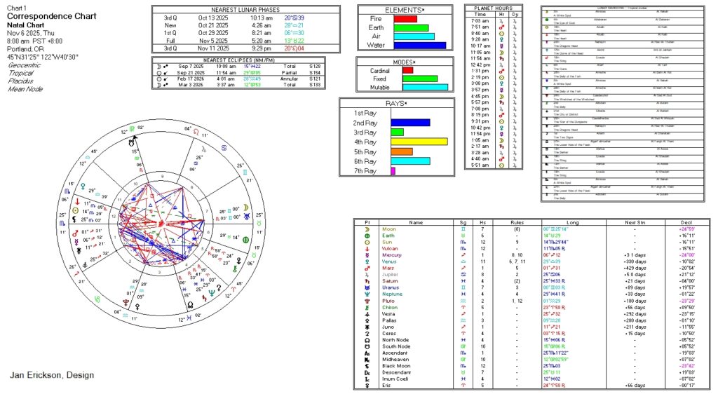 Correspondences Chart 11/6/2025