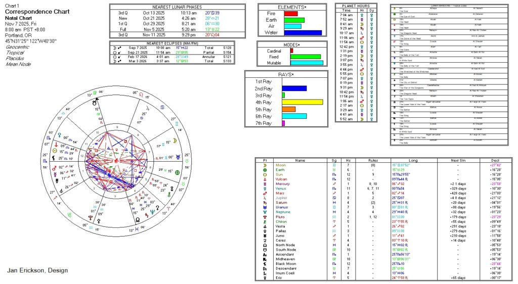 Correspondences Chart 11/7/2025