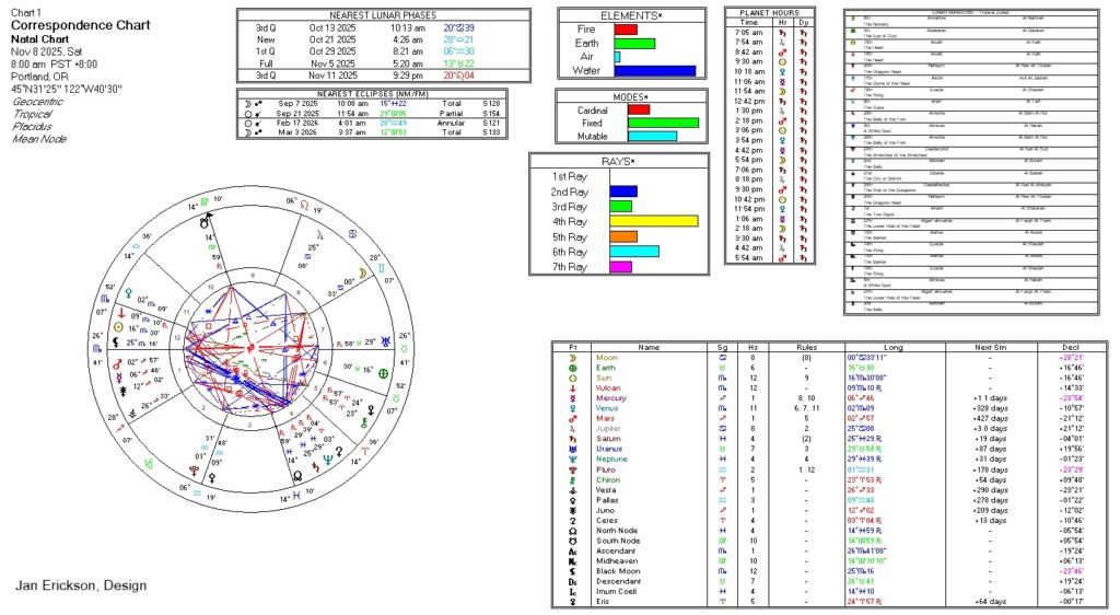Correspondences Chart 11/8/2025